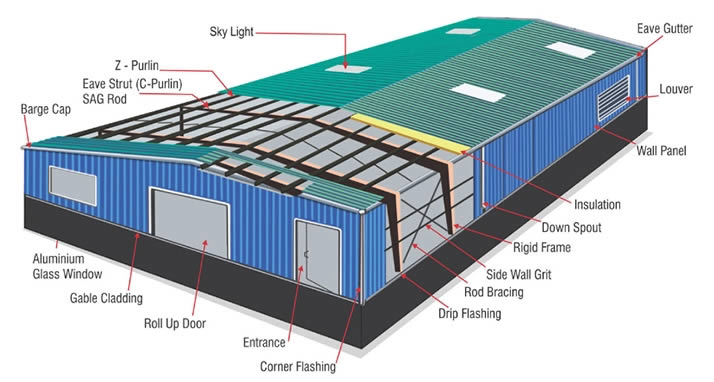 Steel Structure industrial Construction Prefabricated Space Frame Portal Steel Structure Workshop