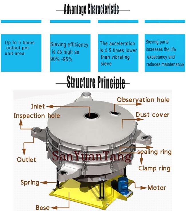 Mining Circular Tumbler Vibrating Sieve Abrasive Sifter Machine