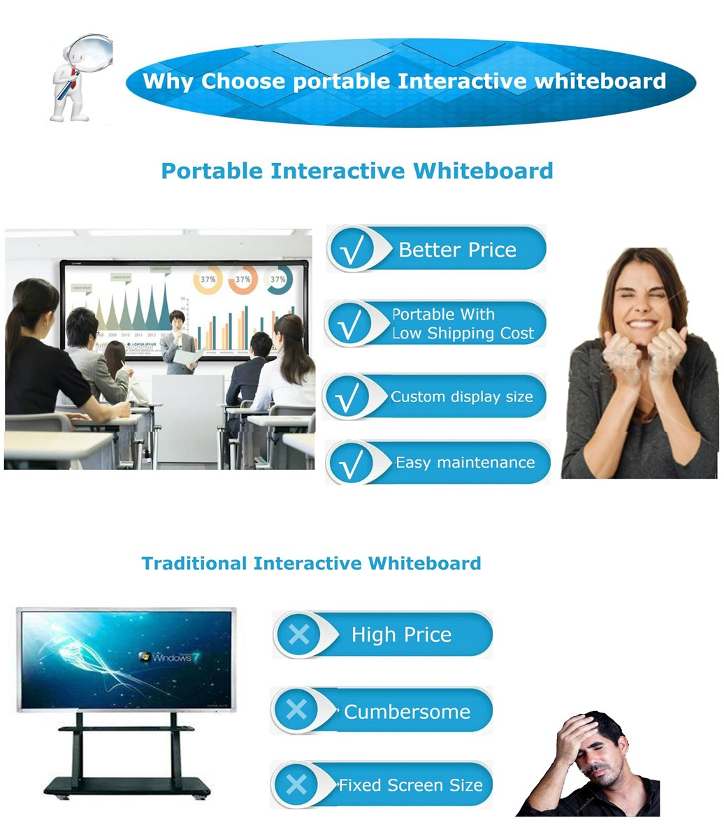 Portable Interactive Whiteboard with 100points for Education very competitive price multi points