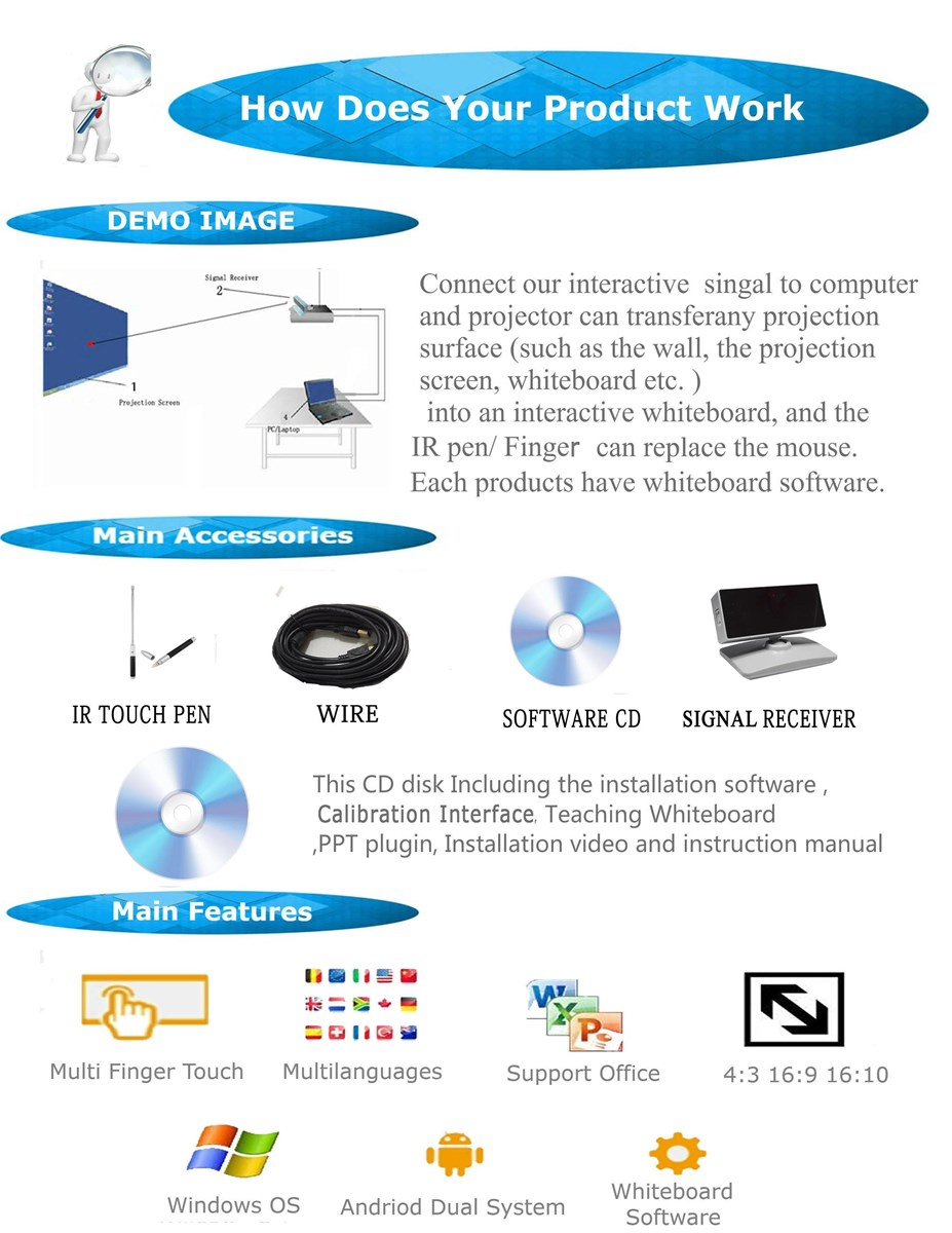 Portable Interactive Whiteboard with 100points for Education very competitive price multi points