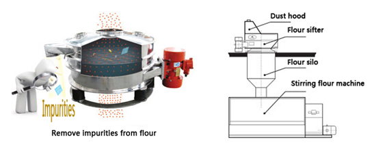 Direct Discharge Vibrating Sifter for Filtering Juice Sieve Machine