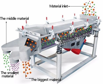 Particles Linear Vibrating Screen for Separating Plastic Filter Machine