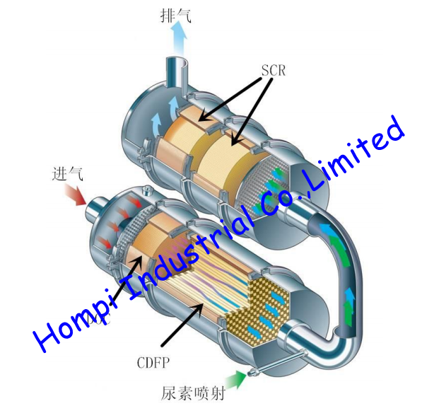 DPFSCR Honeycomb Ceramic Cleaner Particulate Filter for DieselGas Vehicle