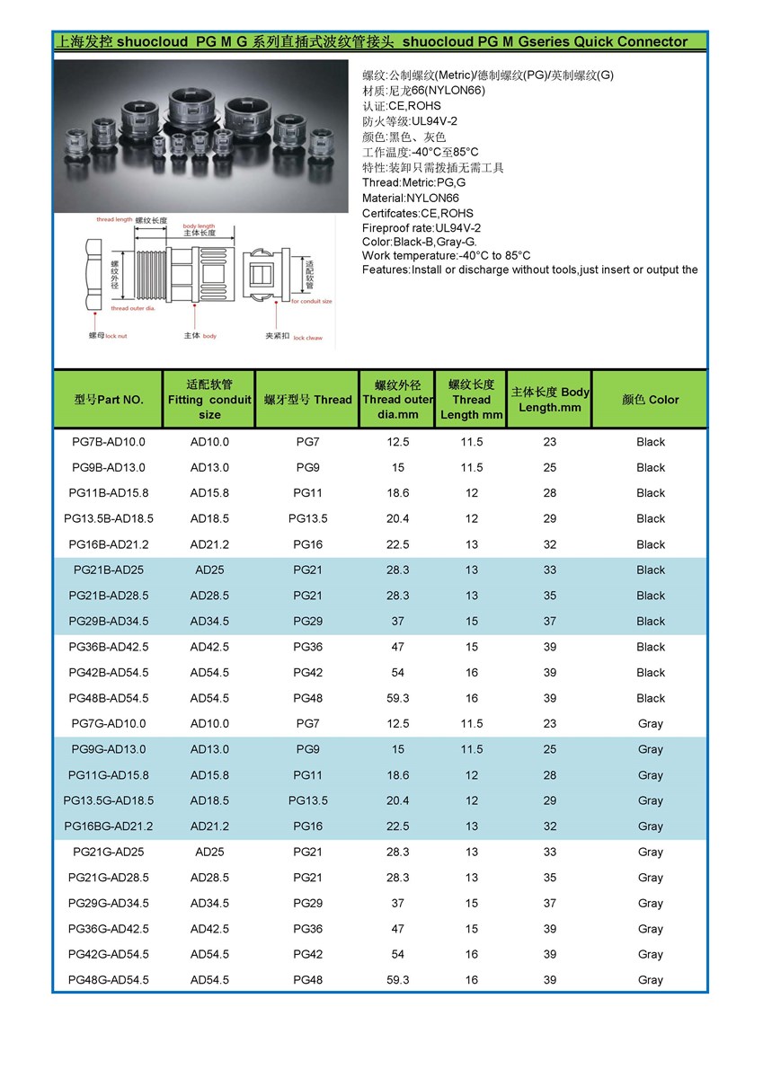 Quick Connectors Plastic Conduit Connector Conduit Fittings