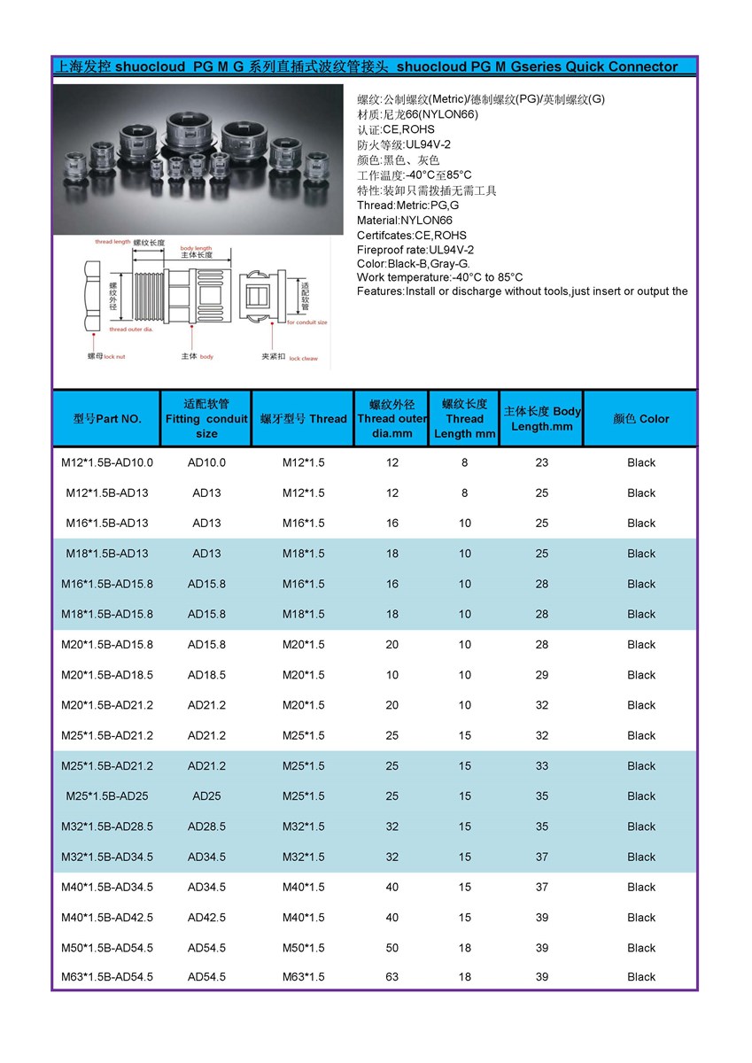 Quick Connectors Plastic Conduit Connector Conduit Fittings