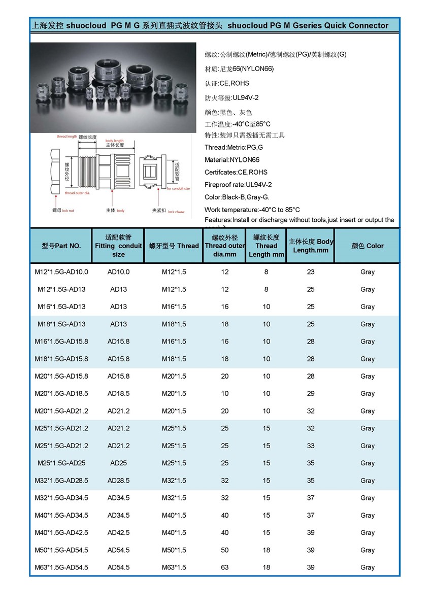 Quick Connectors Plastic Conduit Connector Conduit Fittings