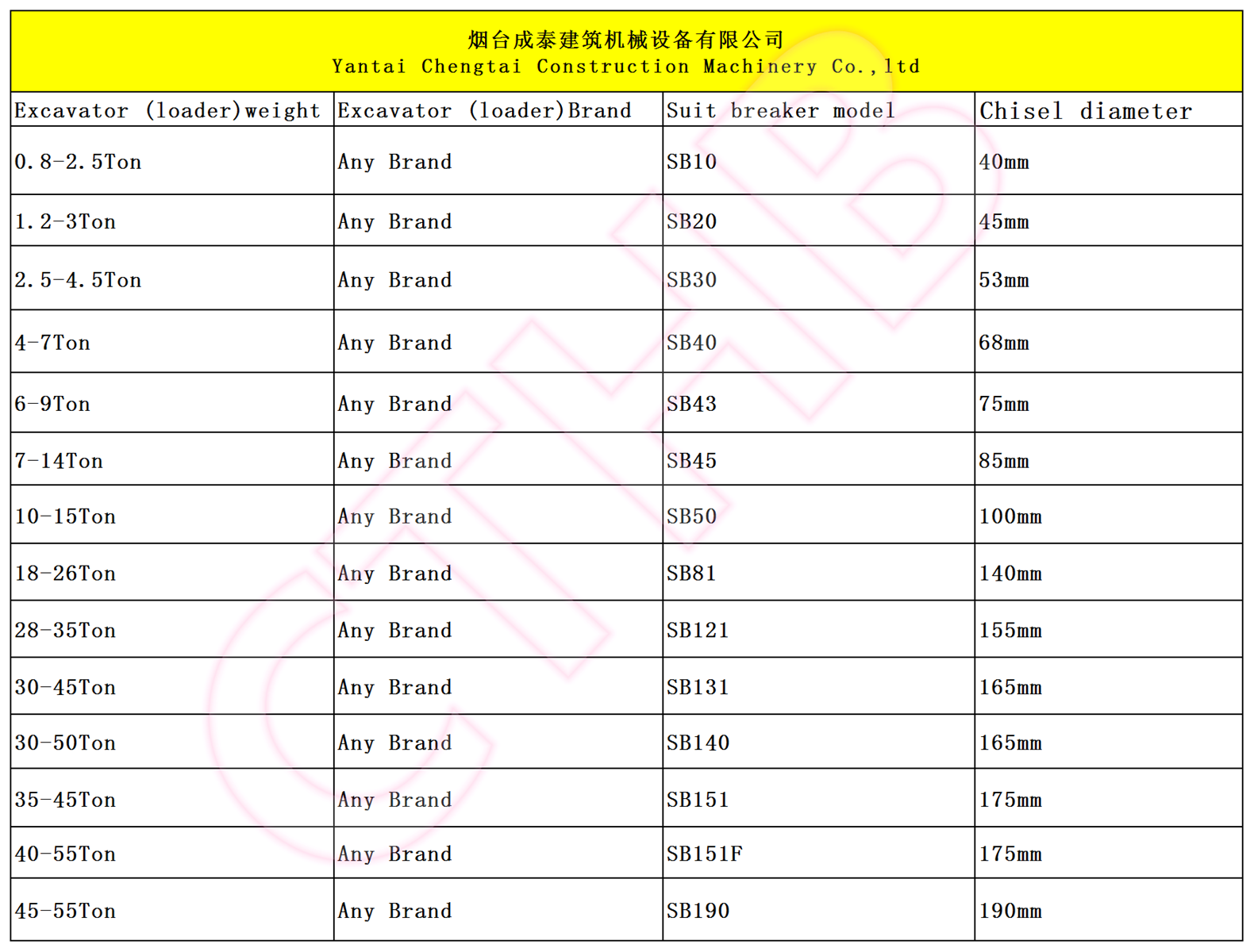 kobelco excavator attached demolition machine hydraulic rock breaker rock drill breaker
