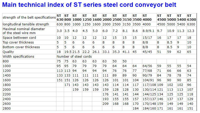 DinK Steel Cord Conveyor Belt Industrial Heavy Duty Anti Tear Rubber Conveyor Belt