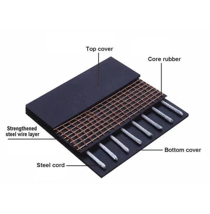 DinK Steel Cord Conveyor Belt Industrial Heavy Duty Anti Tear Rubber Conveyor Belt