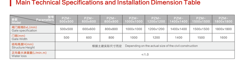 PZM Manual or Electric Aluminum Alloy Sluice Gate