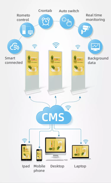 43inch 49inch 55inch standing dualscreen display digital signage