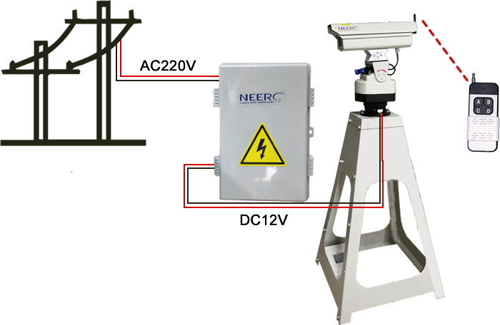 1000mW Automated Laser Bird Repellent Deterring Birds for Orchards Farmland Power Plant Railroad Airport