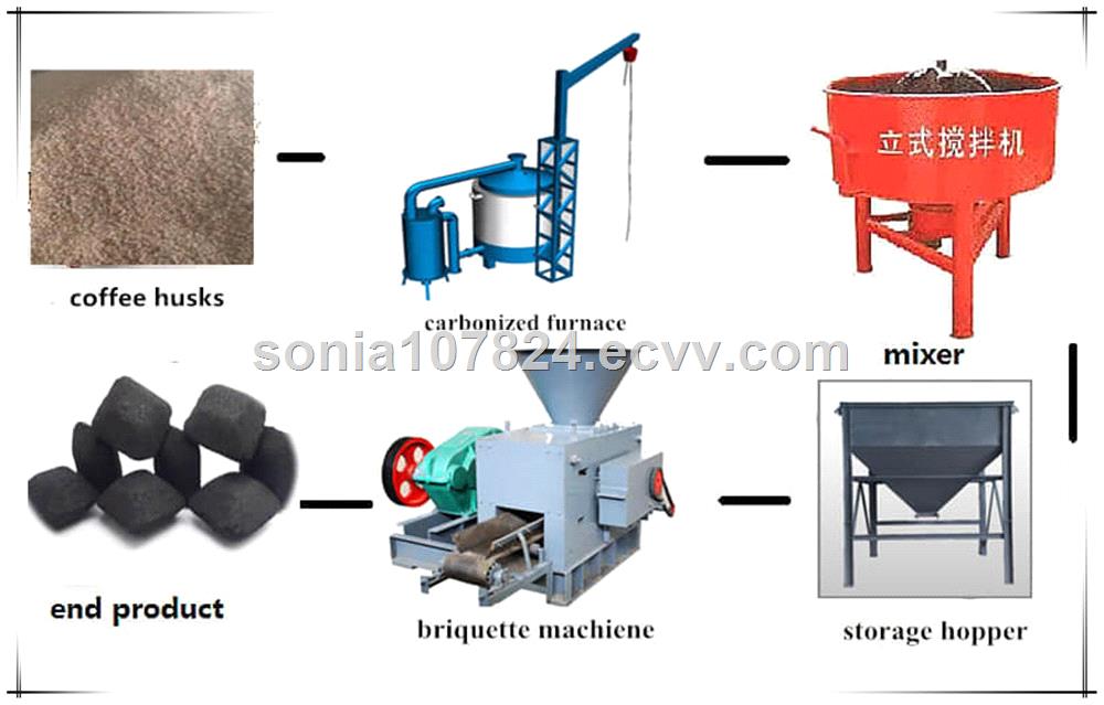 Berno factory supply charcoal coal double roller briquette machine