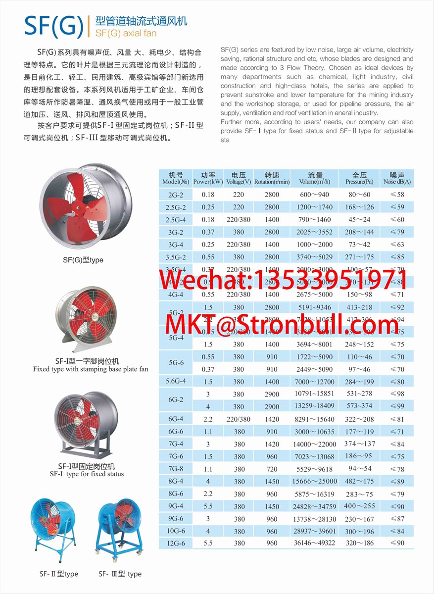 STRONBULL SFG industrial axial fan low noise wallmounted duct fan