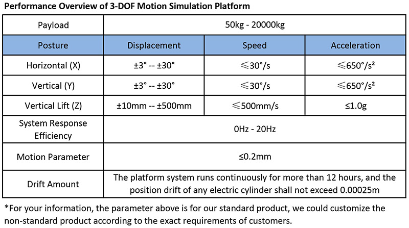 Driving Simulation System Flight Simulator Ship and Vehicle Motion Simulation Equipment 3 dof motion base