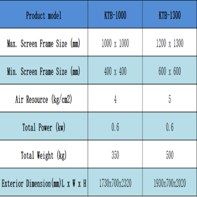 KTB Series Automatic Emulsion Coating Machine