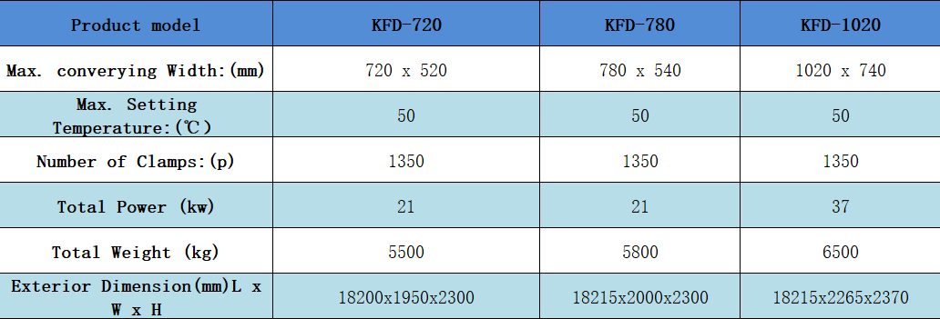 KFD Series Wicket Dryer machine