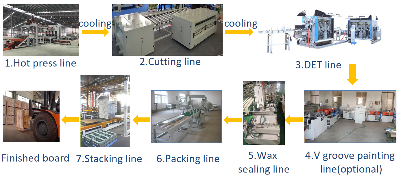 Automatic laminate flooring production line laminating hot press machine