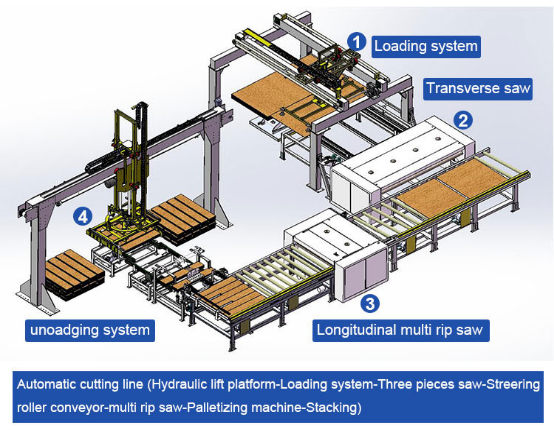 Automatic laminate flooring production line laminating hot press machine