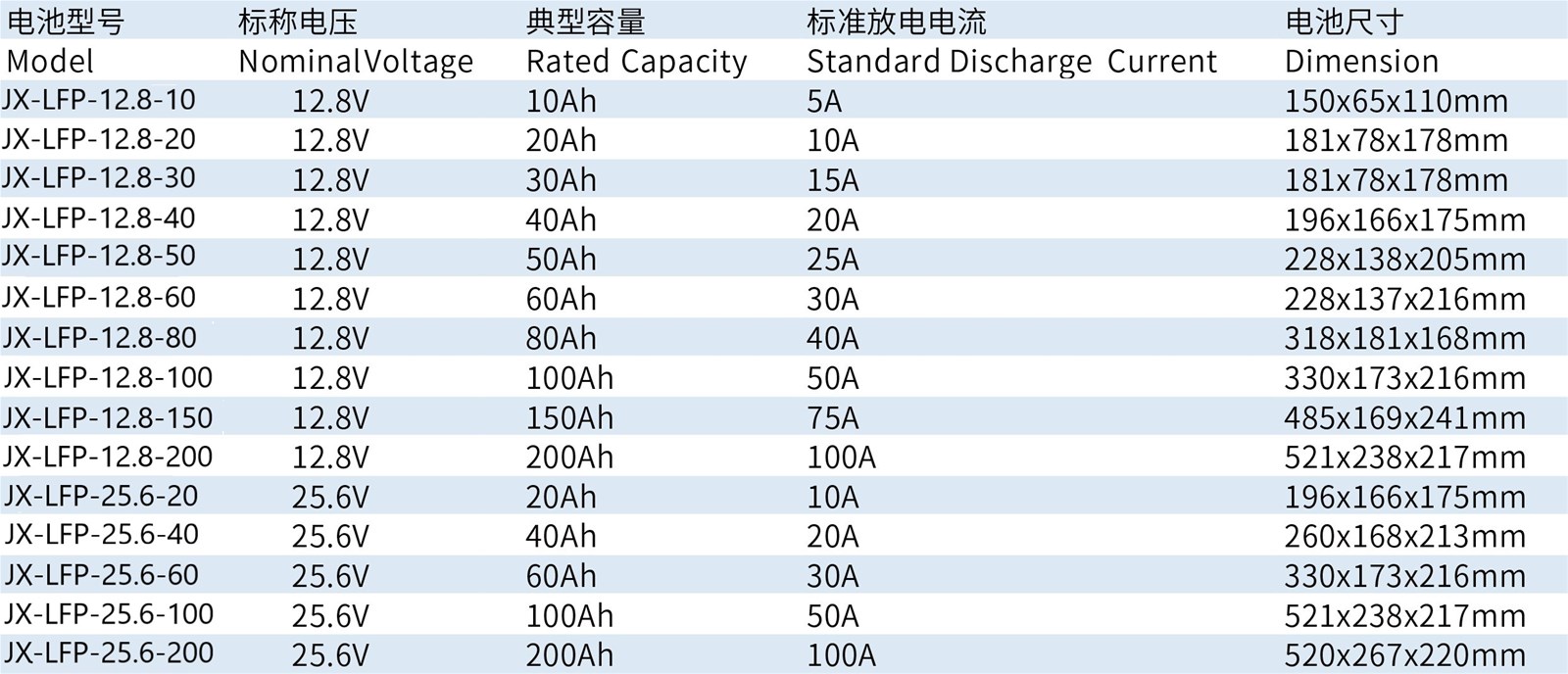 JUNXY JXLFP256300 Lithium Battery 256V 100ah150ah200ah300ah