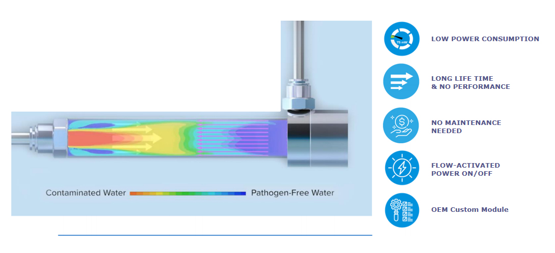 desinfect 275nm far uvc water air sterilizer disinfection led light lamp chip sanitizer purifier module