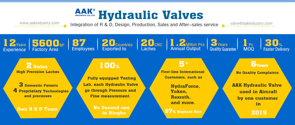 Five Manufacturing Processes of AAK Hydraulic Valve Block Five Parameters Ahead of Peers Not Only 5 Steps