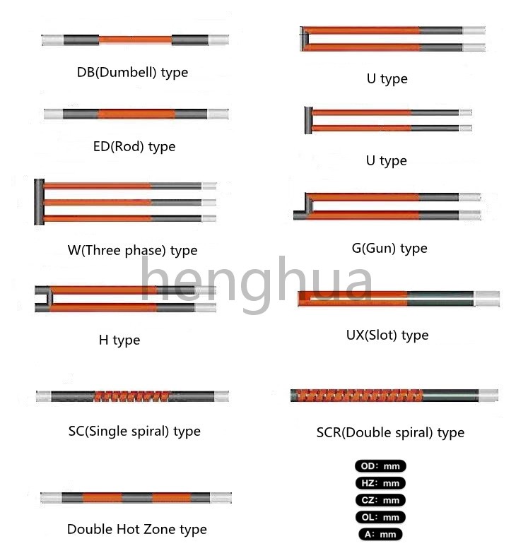 Sic heating elements for induatrial furnace