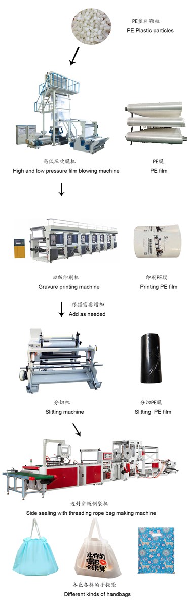 Zhongxin Eco Friendly Side sealing Fast food bag Bag making machine