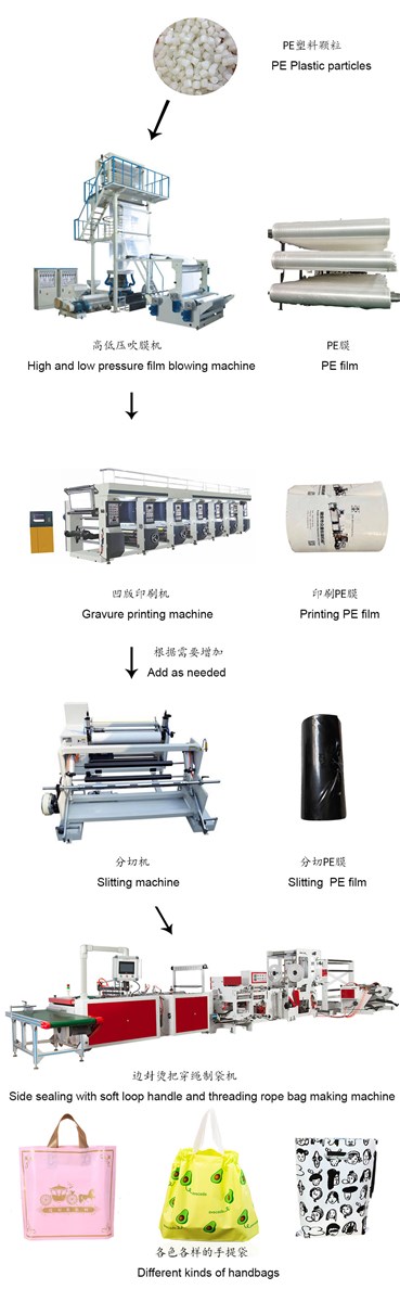 Zhongxin High performance Side sealing Carry Handle Bag making machine