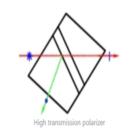 High transmission polarizer Glan thompson polarizer Glan polarizer