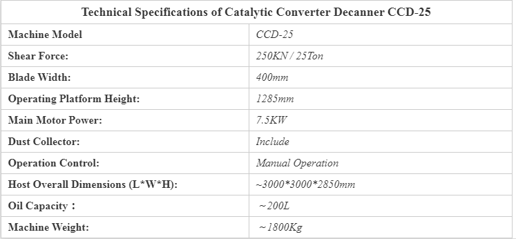 Catalytic Converter Decanner CCD25 for converter shear