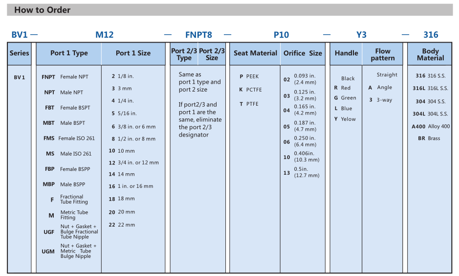 6000 psig Panel mountable 2 way 3way angle flow patterns 316 stainless steel ball valves