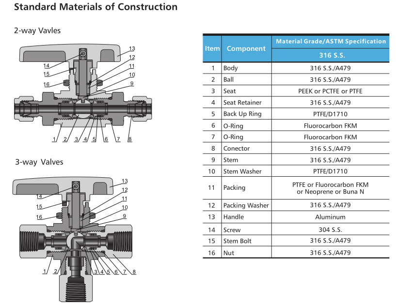6000 psig Panel mountable 2 way 3way angle flow patterns 316 stainless steel ball valves