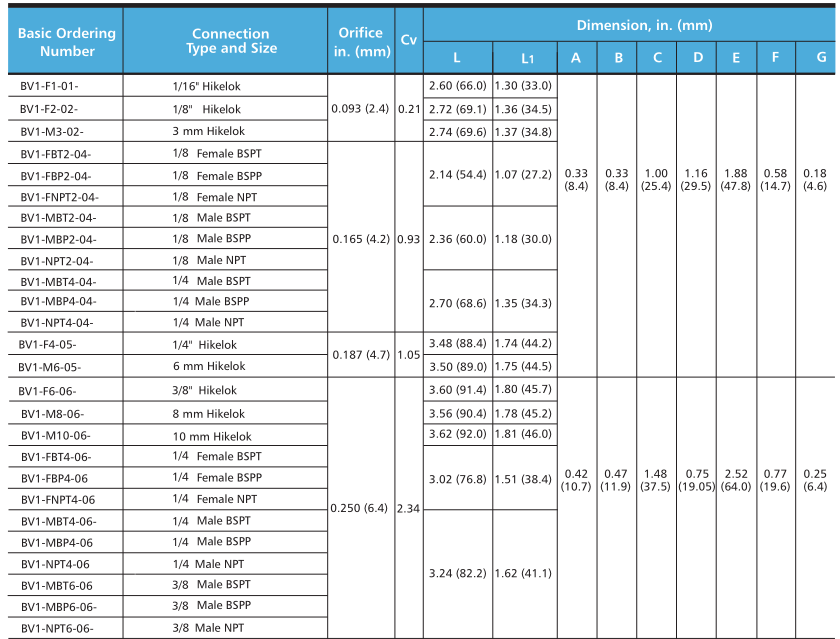 6000 psig Panel mountable 2 way 3way angle flow patterns 316 stainless steel ball valves
