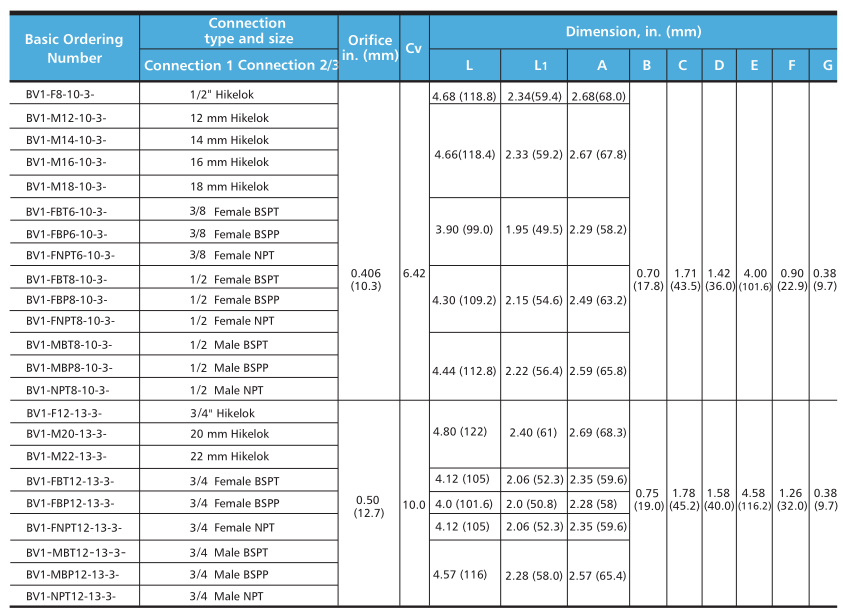 6000 psig Panel mountable 2 way 3way angle flow patterns 316 stainless steel ball valves