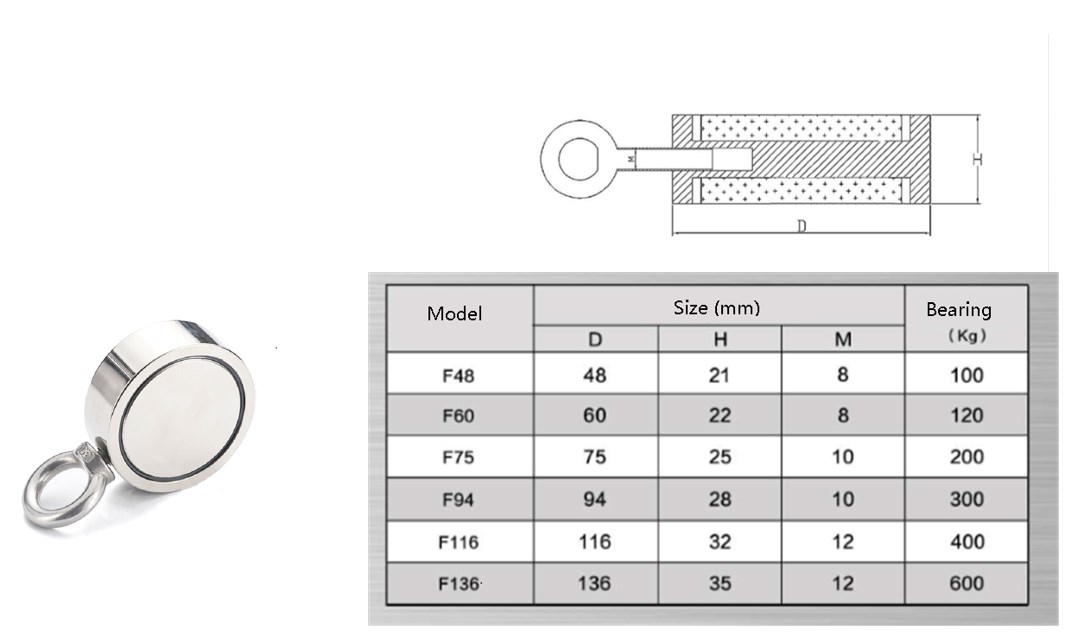 NdFeB doublesided single ring deep sea fishingsalvage strong magnet