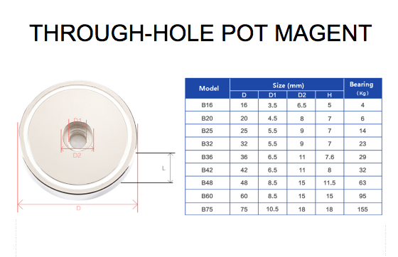 Factory wholesale neodymium iron boron strong magnetic through hole round pot magnet