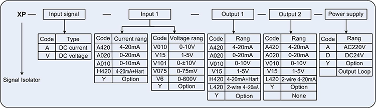 XP Series Signal IsolatorOne Input One Output One Input Two Outputs