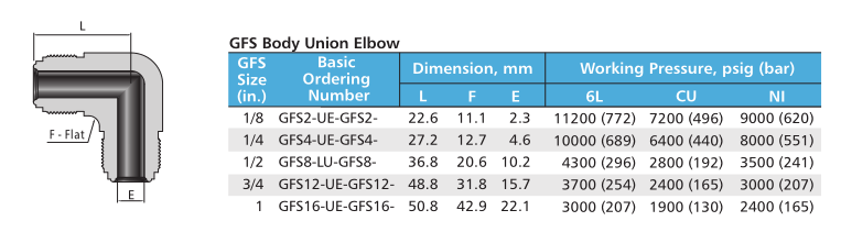 Swagelok type VCR fittings stainless steel VCR Union Elbows