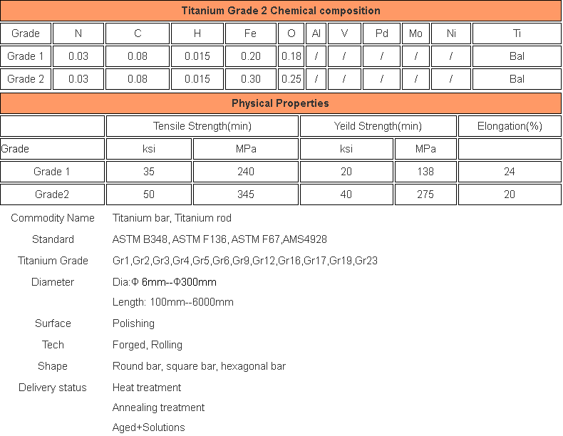 Gr1Gr5Gr7Gr9Gr11Gr12 ASTM B348ASME SB348ASME F 67ASME F13AMS4928 pure titanium barstitanium alloy bars