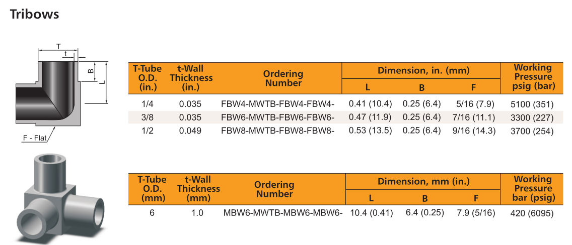 Swagelok type ultrahigh purity stainless steel mini butt weld fittings tribows