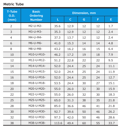 Swagelok type stainless steel compression fittings Unions