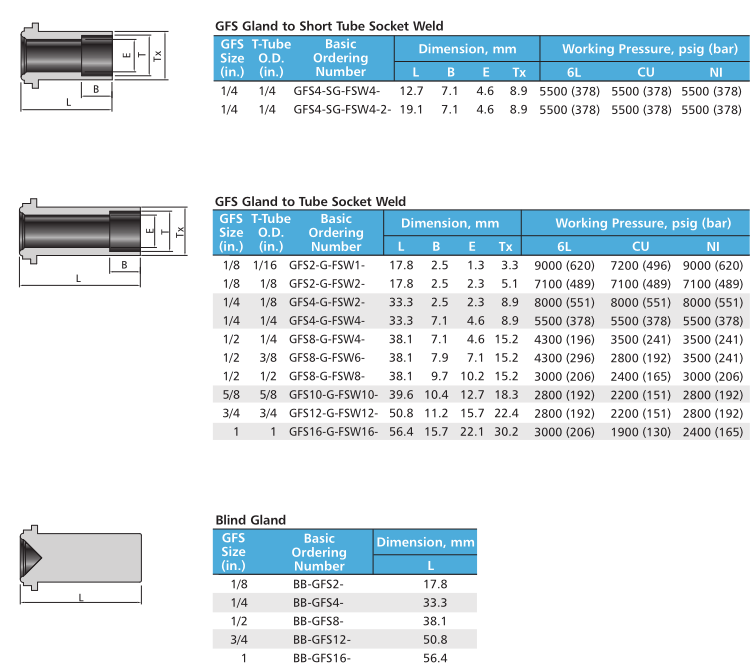 Swagelok type stainless steel VCR fittings gasket face seal fittings