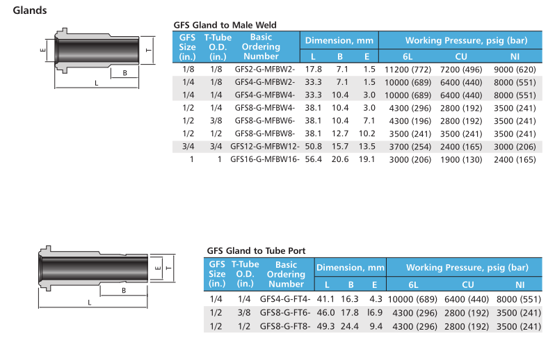 Swagelok type stainless steel VCR fittings gasket face seal fittings