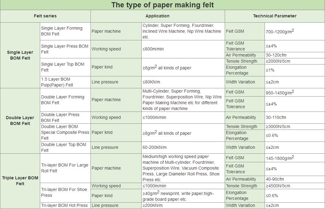 Part Paper Mill Press Felt for Tissue Paper Machine