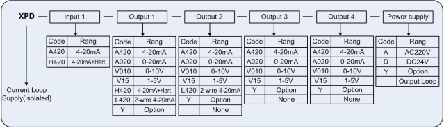 XP Series Signal IsolatorCurrent Loop Supply