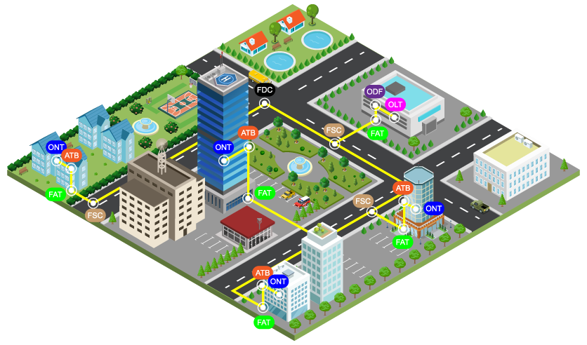 ODN ftth solution provider optical distribution network design