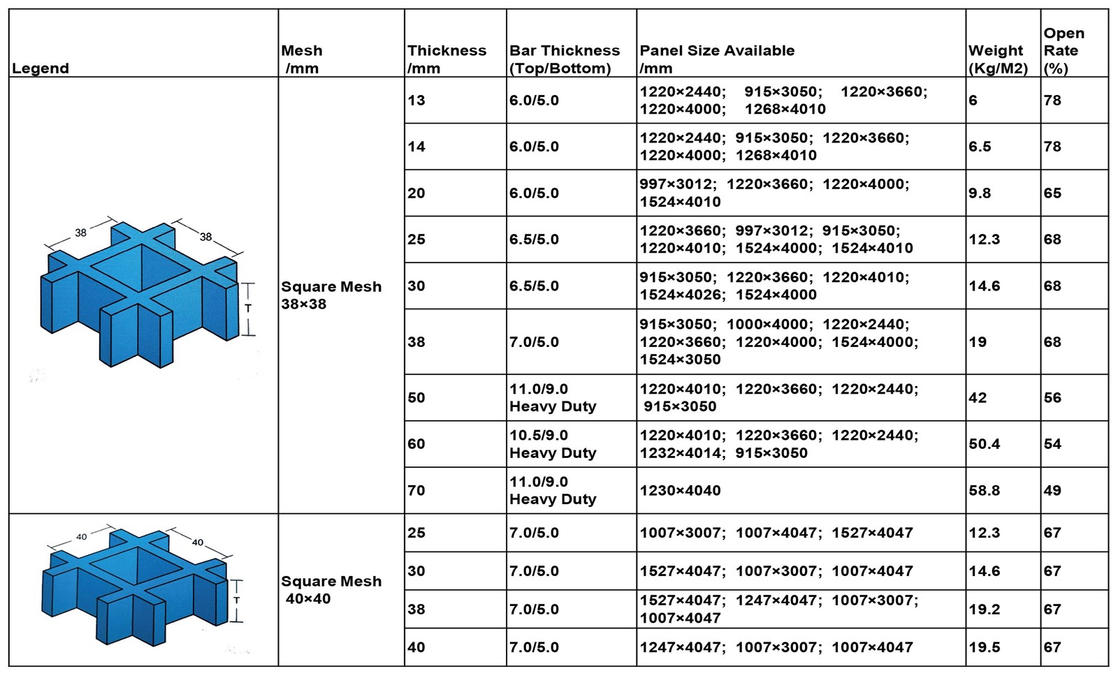 FRP molding Grating for oil gas plateform