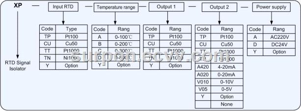 XP Series RTD Signal Isolatorone input one output one input two outputs