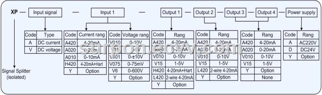 XP Series Signal SplitterIsolated